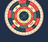 TƯ VẤN PHONG THỦY CHO GIA CHỦ TUỔI GIÁP TÝ MỆNH HẢI TRUNG KIM